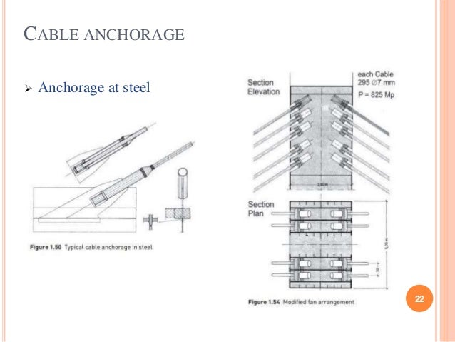 thesis on cable stayed bridges thesis on cable stayed bridges