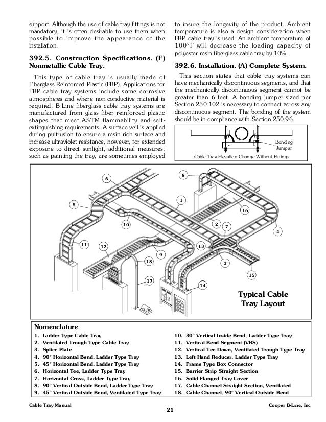 Cable tray manual