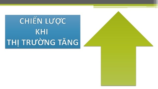 các chiến lược quyền chọn