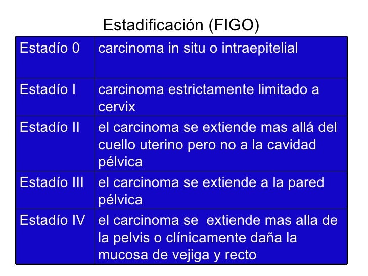 Cancer Cervix Microinvasor