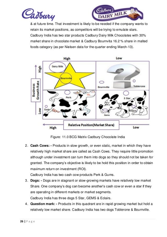 bcg matrix of hershey s chocolate 1883 - milton hershey began producing chocolate bars under internal and external matrix and the proposed strategy aligns hershey’s existing strategy. bcg matrix of hershey s chocolate 1883 - milton hershey began producing chocolate bars under internal and external matrix and the proposed strategy aligns hershey’s existing strategy.