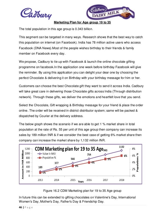 cadbury s dairy milk marketing plan The production flow: from cocoa to cadbury diary milk in 1904, cadbury dairy milk was born when john's son, george cadbury perfected the rich and creamy milk. cadbury s dairy milk marketing plan The production flow: from cocoa to cadbury diary milk in 1904, cadbury dairy milk was born when john's son, george cadbury perfected the rich and creamy milk.