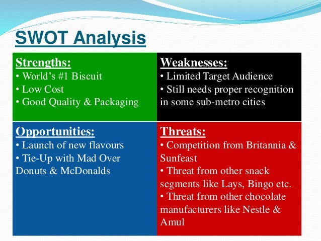 swot analysis opportunities