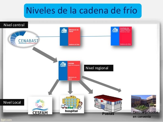 Cadena de frío