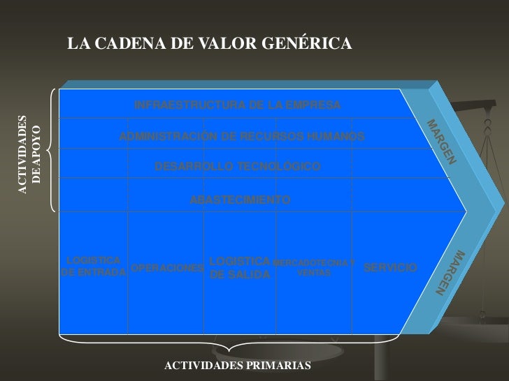 cadena de valor lego cadena de valor cadena de valor lego cadena de valor