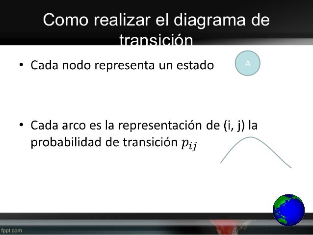 diagrama de transicion cadenas de markov cadenas de markov diagrama de transicion cadenas de markov cadenas de markov