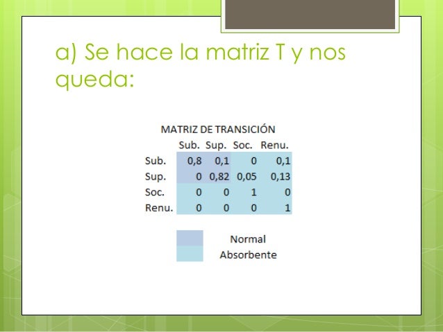 cadenas markov absorbentes cadenas de markov con estados absorbentes cadenas markov absorbentes cadenas de markov con estados absorbentes