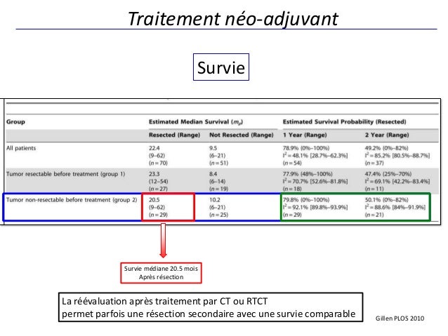 most cancers endometre type 2