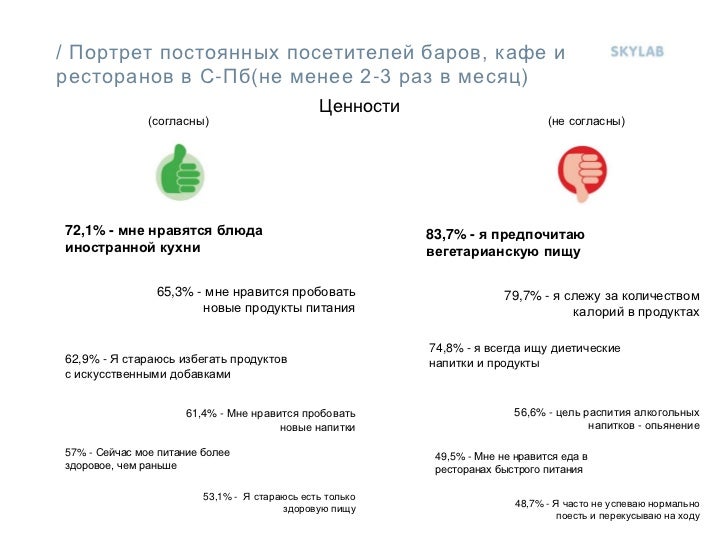 Анкета гостя