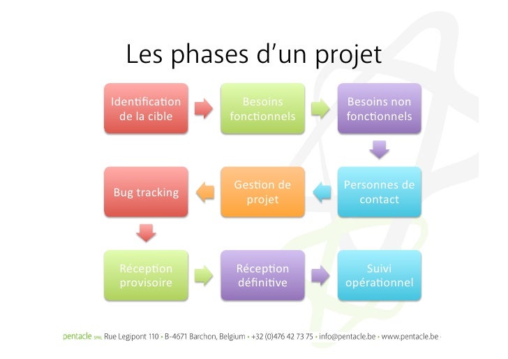 project management tracking project management tracking