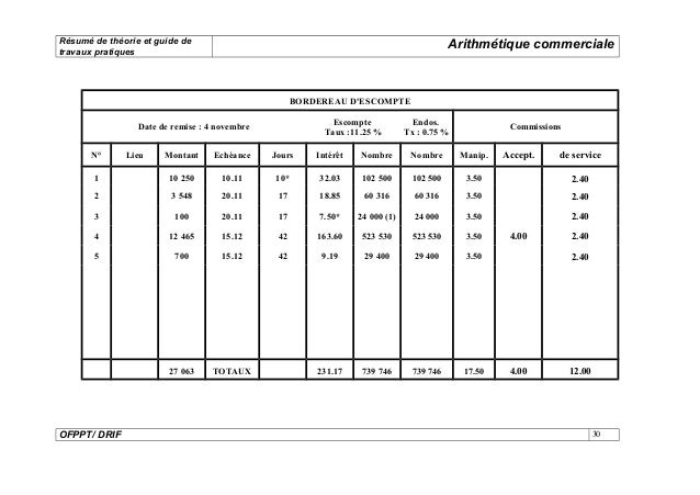 Les effets de commerce:factures d'avoir