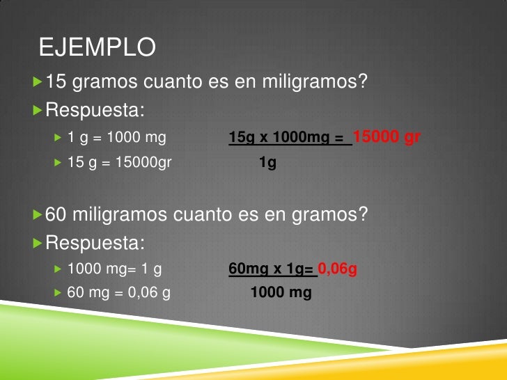 Viagra de cuantos miligramos hay