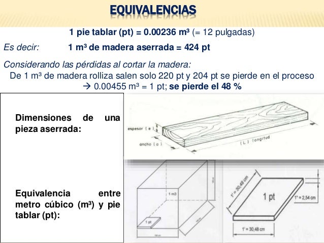 Cuantos Pies Tablares Tiene Un Metro Cubico De Madera