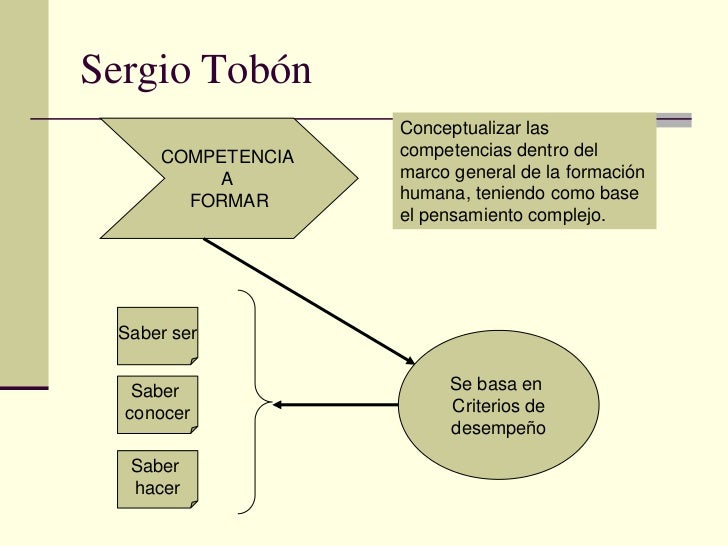 Calidad educativa y el enfoque por competencias Sergio Tobon