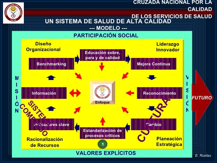 Cruzada nacional por la calidad de los servicios de salud CICAT-SALUD