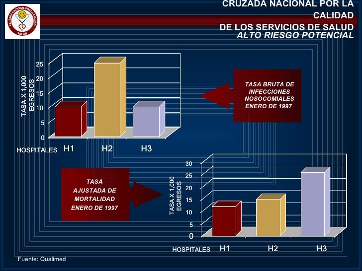 Cruzada nacional por la calidad de los servicios de salud CICAT-SALUD