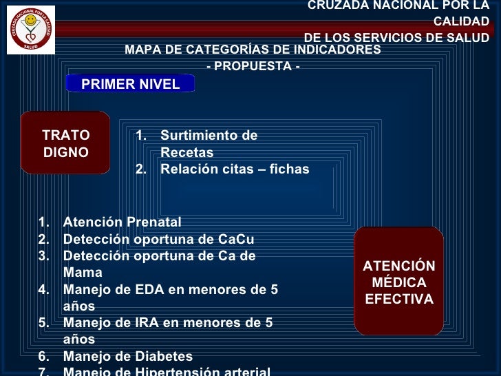 Cruzada nacional por la calidad de los servicios de salud CICAT-SALUD