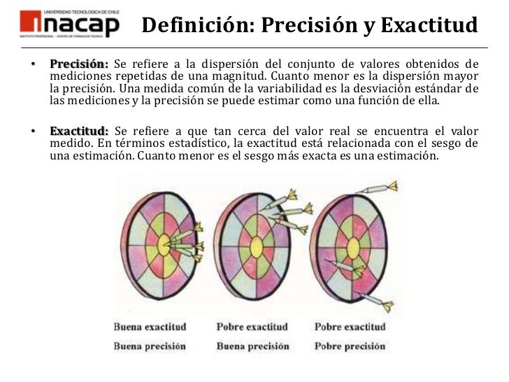 Como Se Escribe Precision O Presicion es.slideshare.net