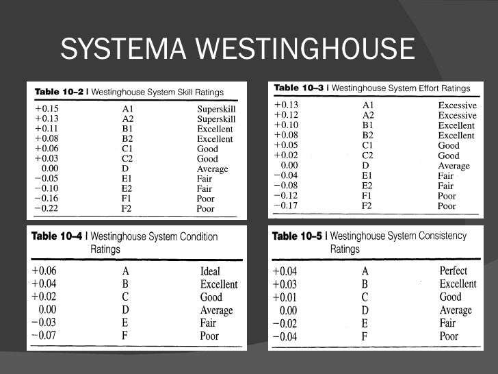 Calificación de la Actuación
