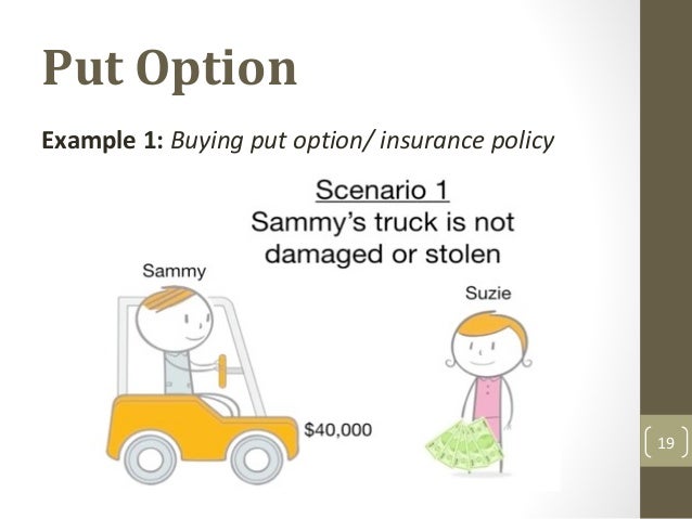 Call and put option in share trading