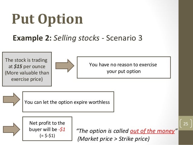 Stock options puts example
