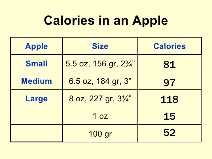 Calories In An Apple Calories In An Apple