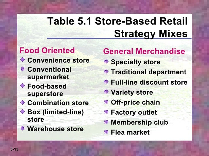 Image result for store based retail strategy mixes