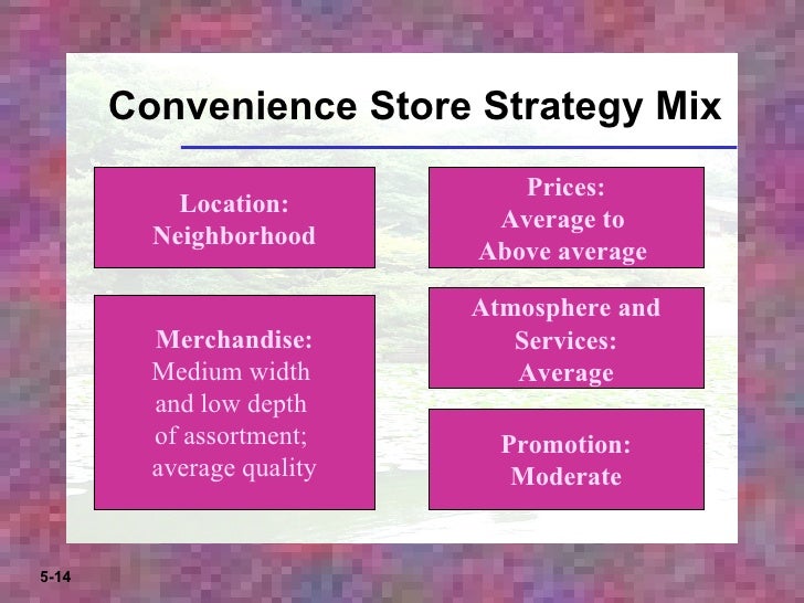 Image result for convenience store strategy mix