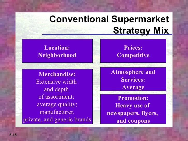 Image result for conventional supermarket strategy mix