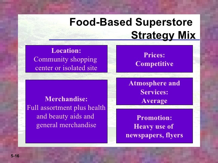 Image result for Food-based superstore strategy mix