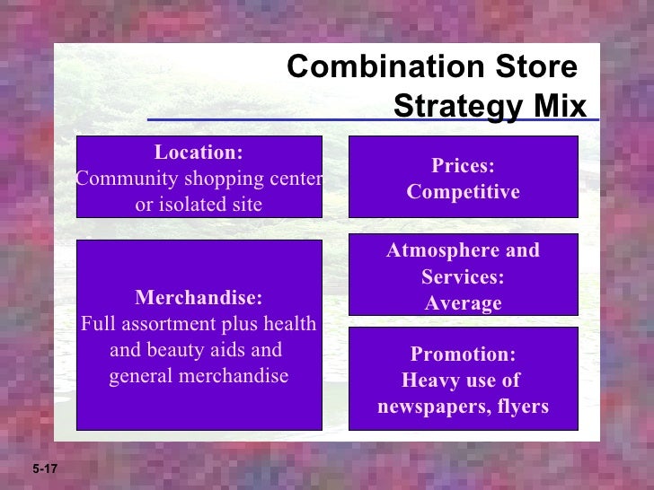 Image result for combination store strategy mix
