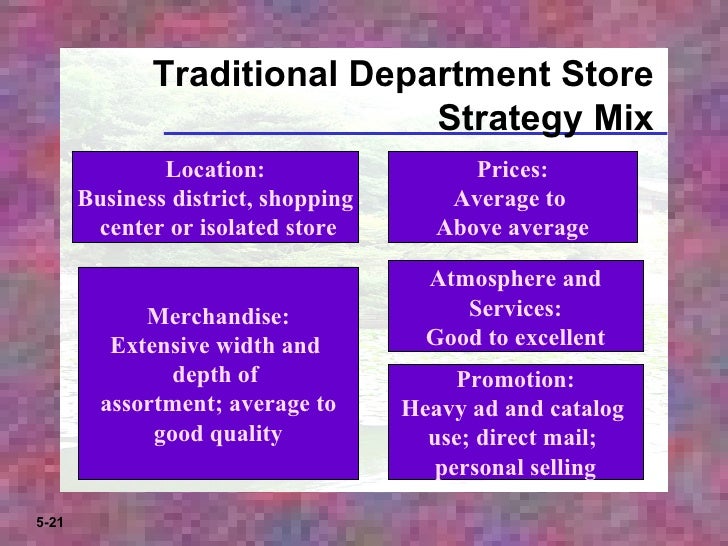 Image result for traditional department store strategy mix