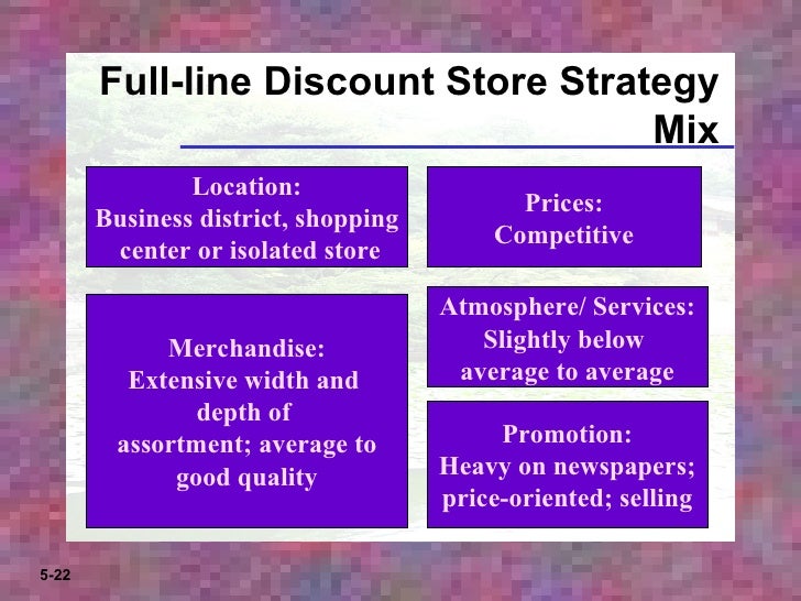Image result for full line discount store strategy mix