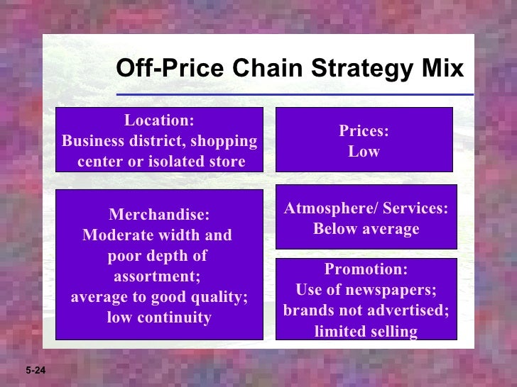Image result for off price chain strategy