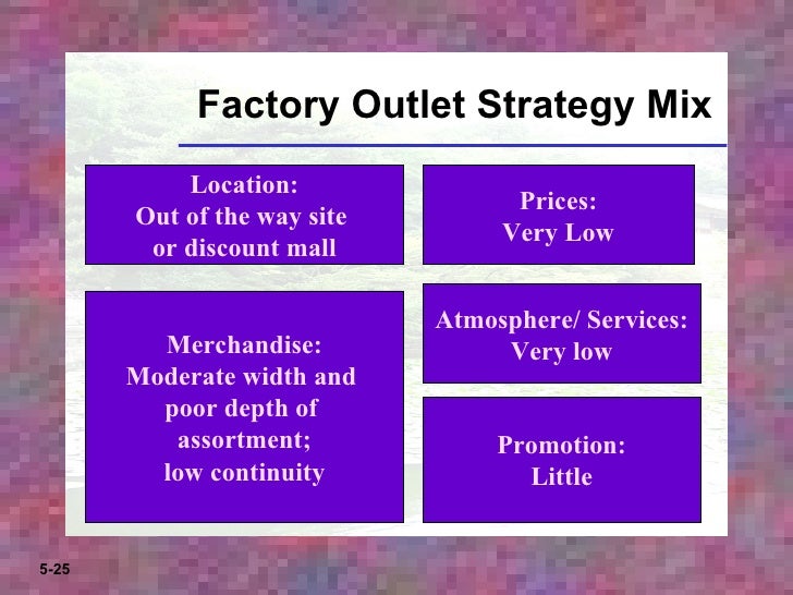 Image result for factory outlet strategy mix
