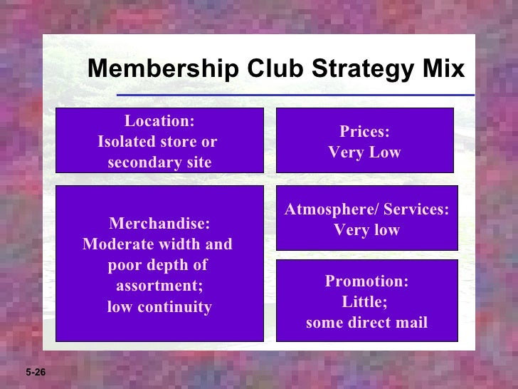 Image result for membership club strategy mix