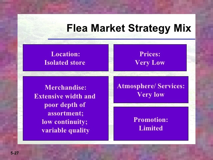 Image result for flea market strategy mix