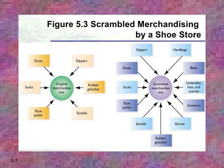 Image result for scrambled merchandising
