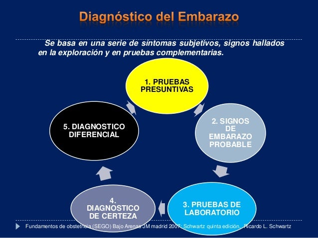 Quedar Embarazada Ultimo Dia Menstruacion