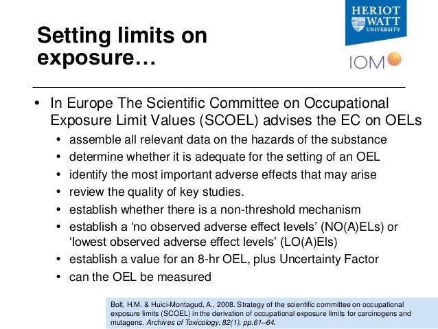 Asbestos Fibre Exposure Limits