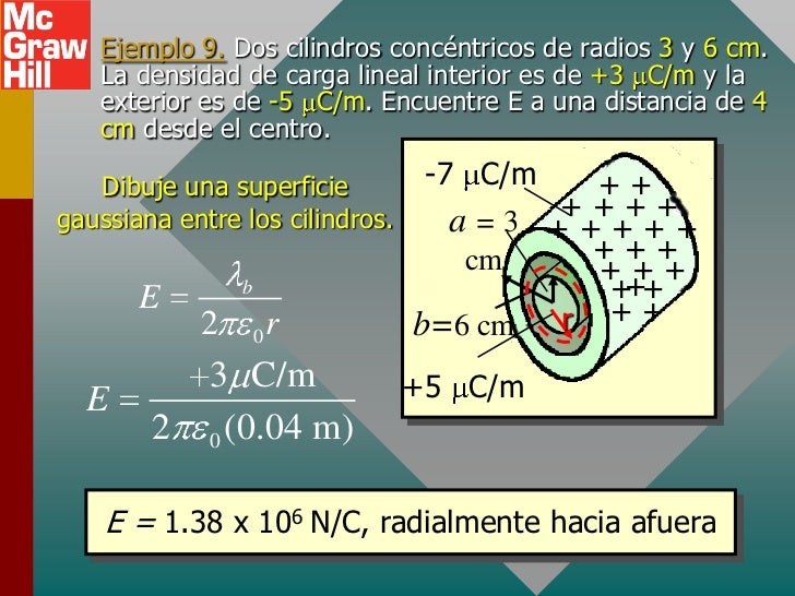 Campo electrico