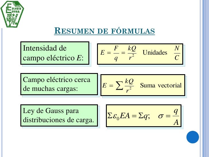 Campo Electrico