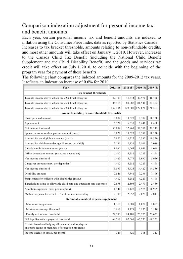 amendment canadian t1 form