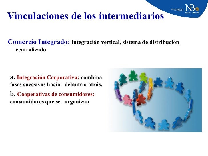 cadenas voluntarias patrocinadas por el mayoristas ejemplo canales cadenas voluntarias patrocinadas por el mayoristas ejemplo canales