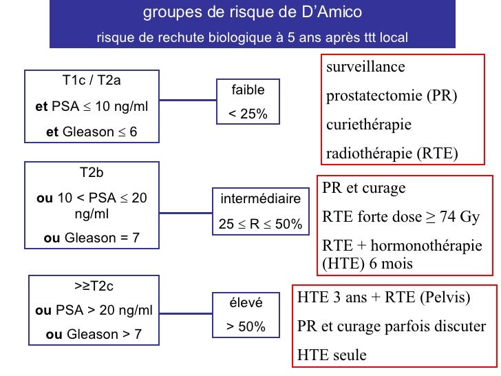 curiethérapie temoignage radiothérapie most cancers de l'estomac
