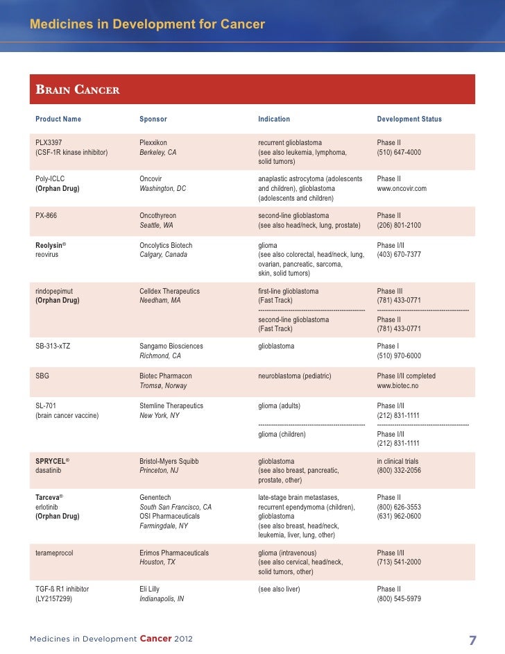 Olaratumab forecast Olaratumab advise