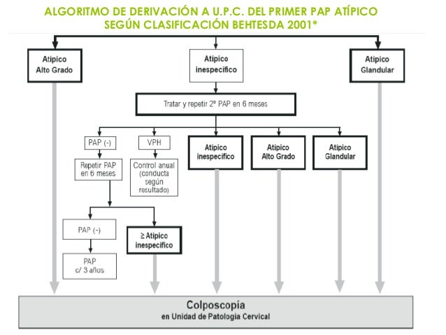 cervical cancer symptoms neck ache