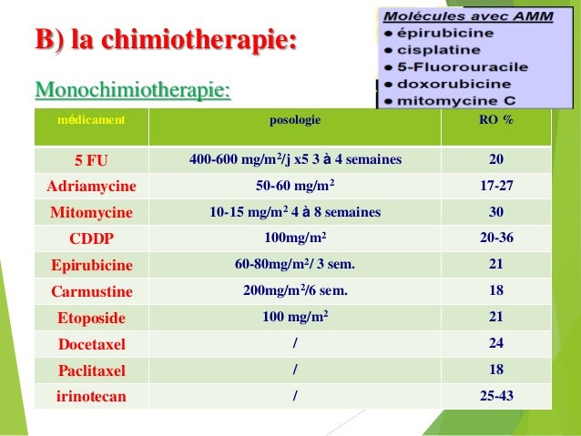 Chimiothérapie Pour most cancers Gastrique