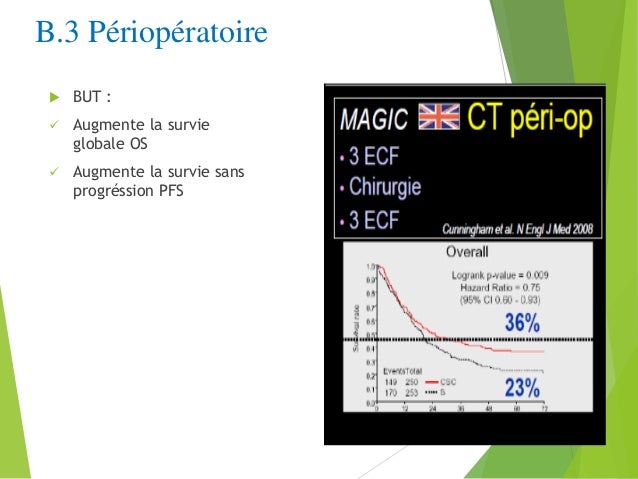 Protocole Chimiothérapie most cancers Foie