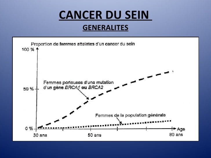 Most cancers Ovaire Esperance De Vie
